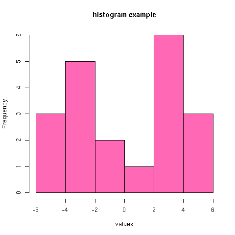 articles leaf and plot stem visualisation in Computing and org mode R using R: data Org