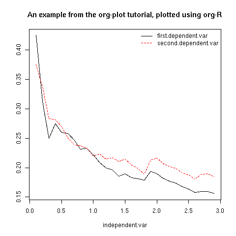 org-plot-example-1.png