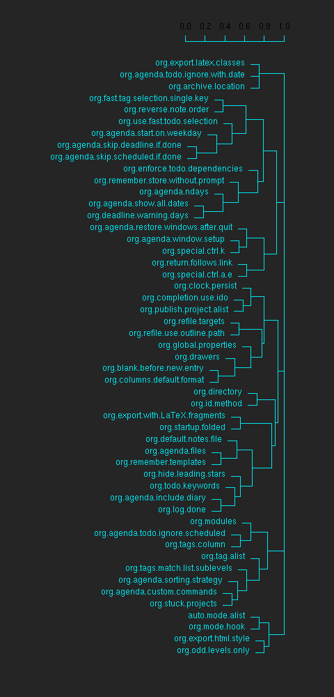 org-variables-tree.png