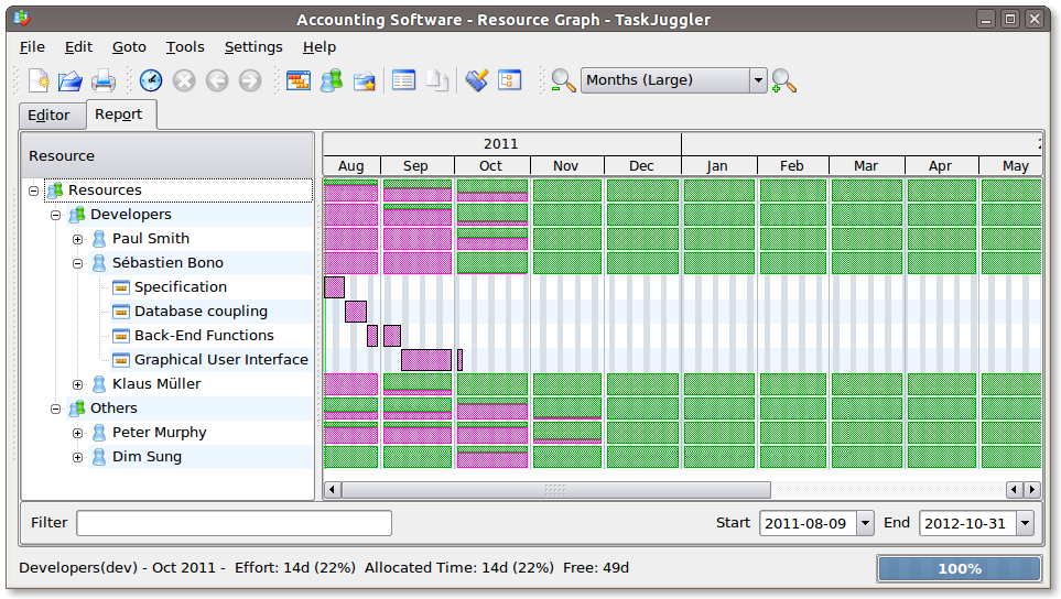 Gantt Chart Resource Allocation Example