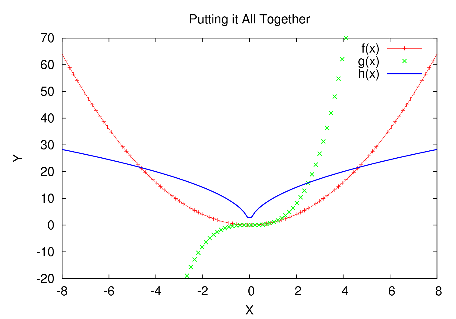 set label gnuplot