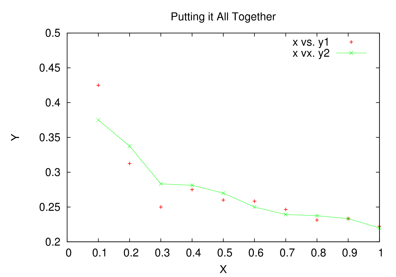 how to plot a graph in excel x vs y