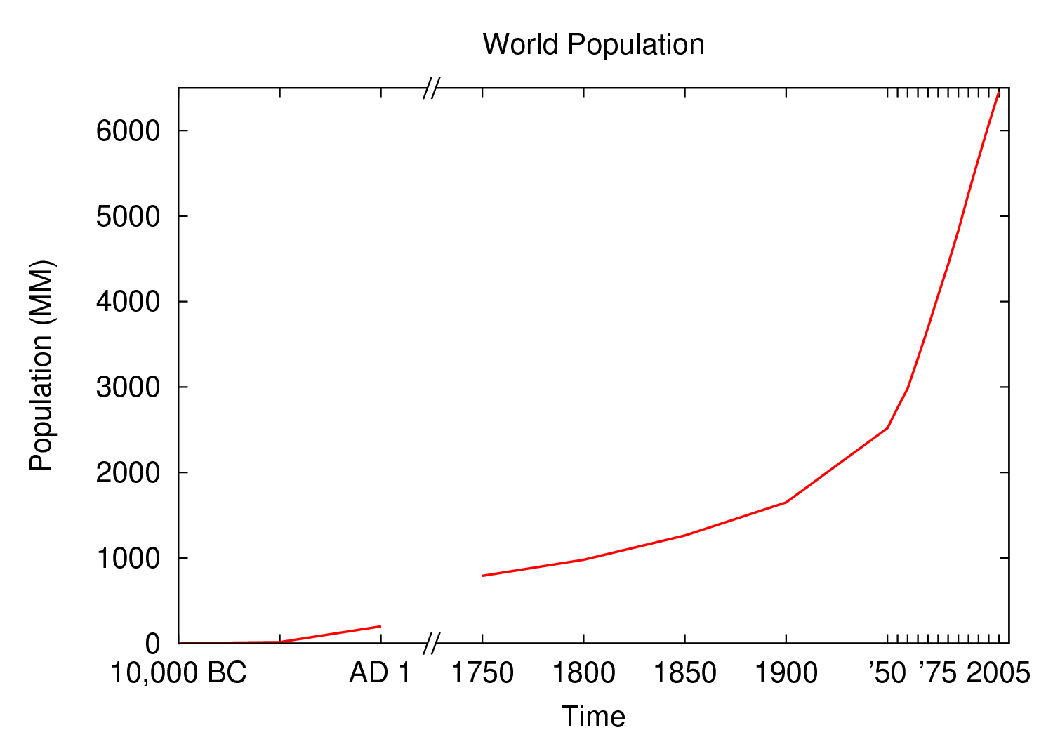 gnuplot-broken-axis.png