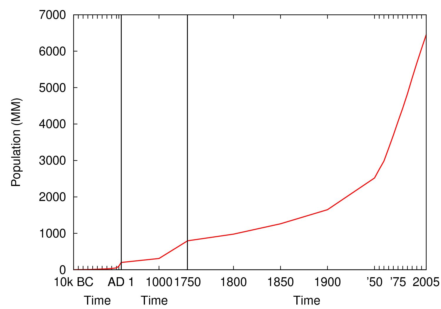 gnuplot-diff-scales.png