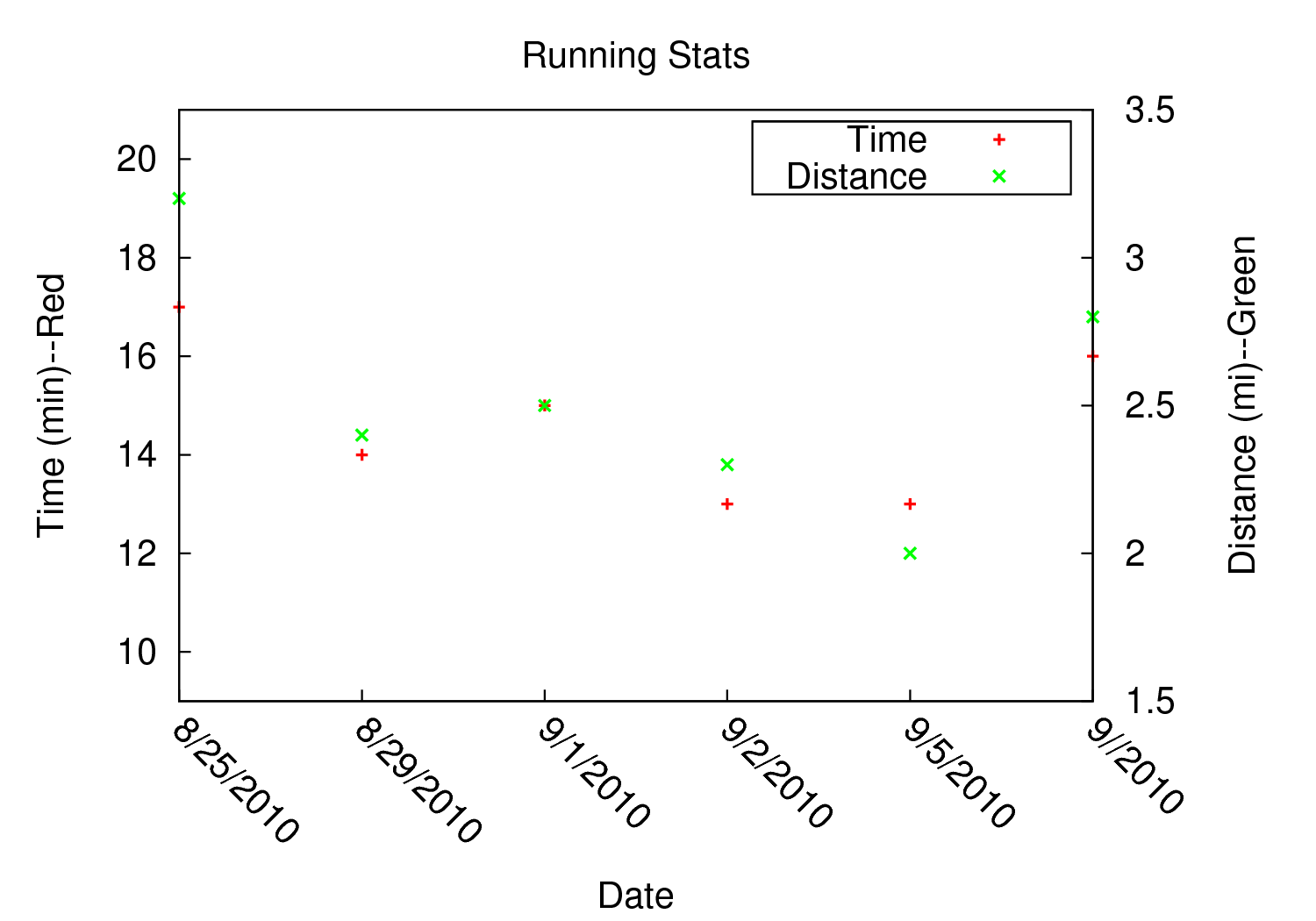 gnuplot-multi-axes.png