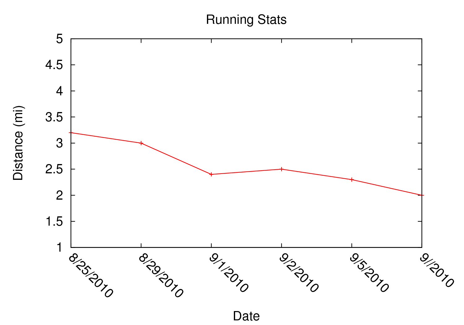 set label gnuplot