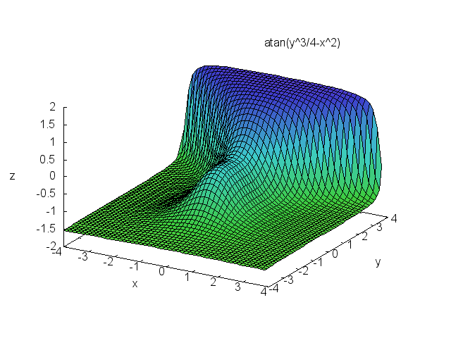 Максимален 3. 3d maximo.